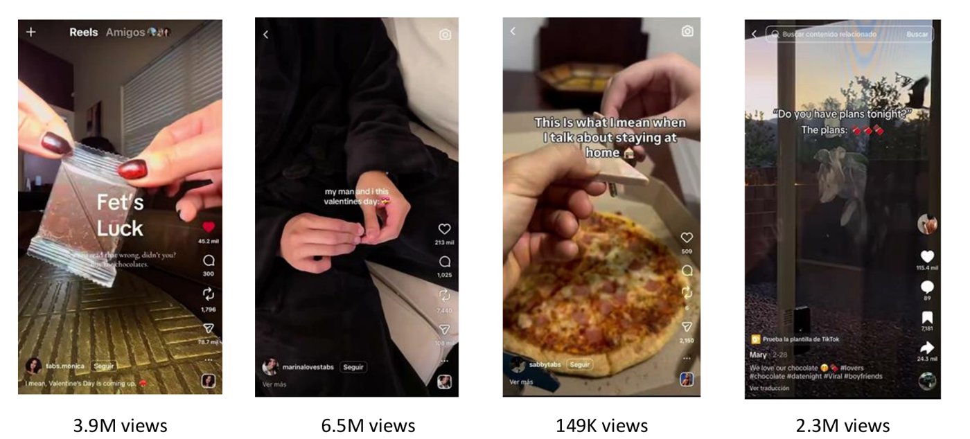 Four creator posts from the Tabs program: 3.9M, 6.5M, 149K and 2.3M views